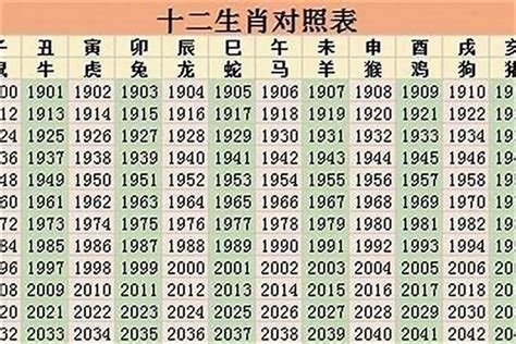 1963年屬什麼|1963 年出生属什么生肖